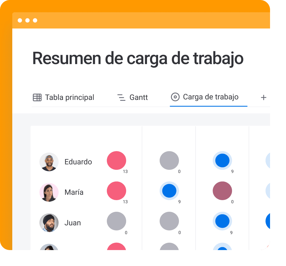 ES Project Minisite Carga de trabajo